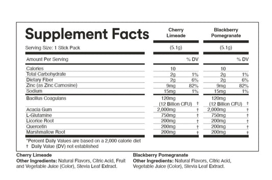Digestion Pre + Probiotic Support Supplement